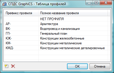 окно профилей окно профилей