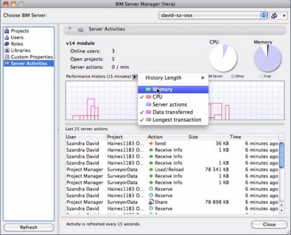 Отслеживание нагрузок на BIM сервер Отслеживание нагрузок на BIM сервер
