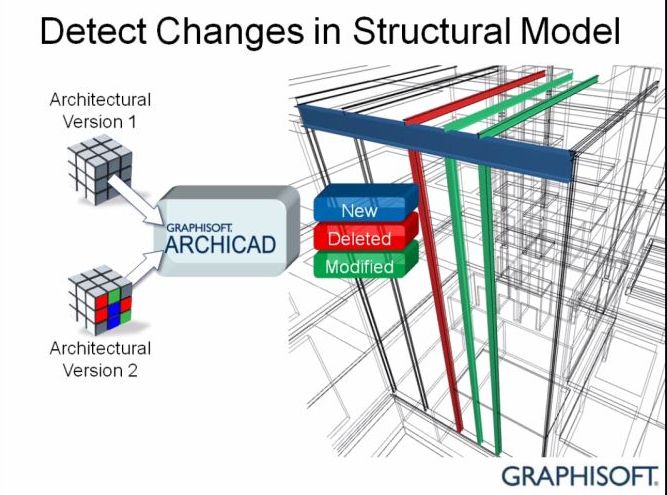 Прямая связь с решениями для конструкторов и инженеров Прямая связь с решениями для конструкторов и инженеров