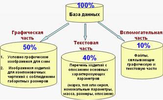 Структура базы данных электротехнических обозначений для AutoCAD Electrical Структура базы данных электротехнических обозначений для AutoCAD Electrical