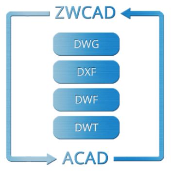 Поддержка формата DWG Поддержка формата DWG
